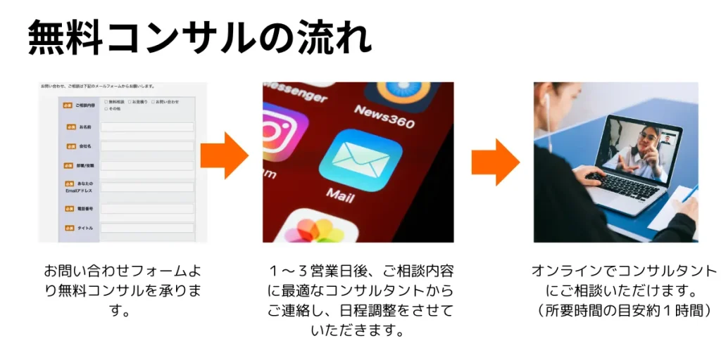 無料コンサルの流れ