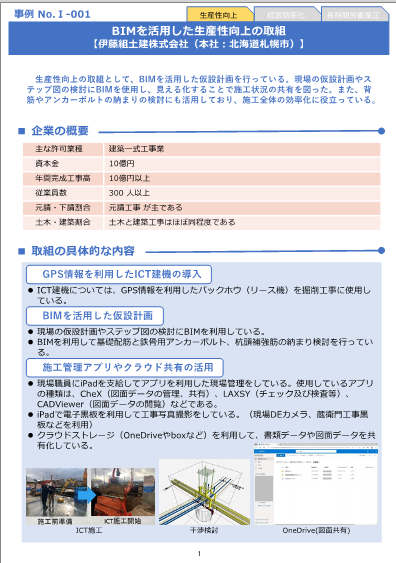 建設業の2024年問題に関する統計データのグラフ4