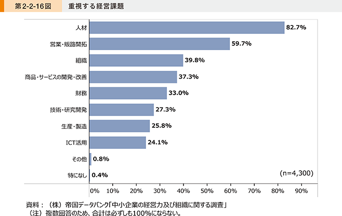 建設業の技能者確保の対応策を示す図
