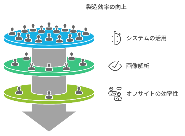 プレキャスト・プレハブ技術の技術的な詳細を示すイメージ