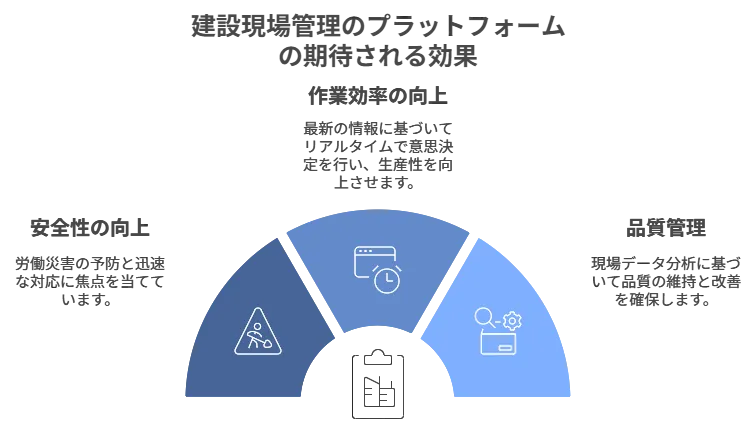 AIとIoTを活用した現場管理プラットフォームの導入