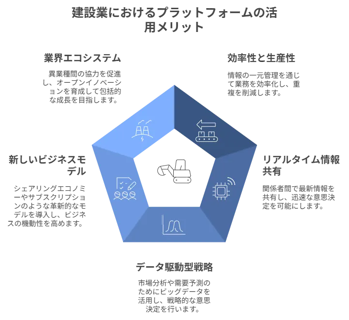 建設業におけるプラットフォームの活用メリット