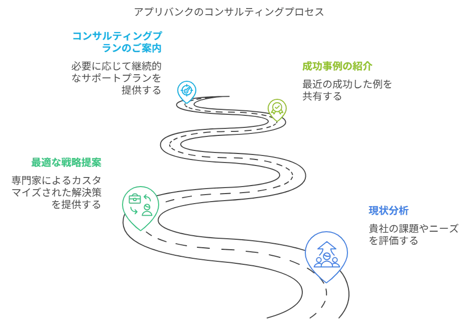 アプリバンクのコンサルティングプロセスについて
