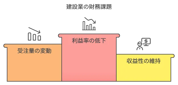 建設業の財務課題