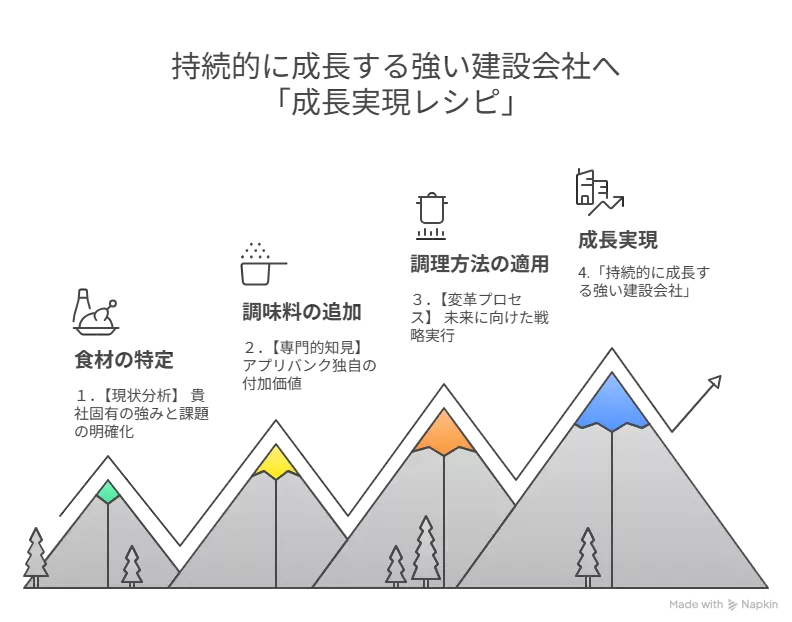 成長実現レシピ