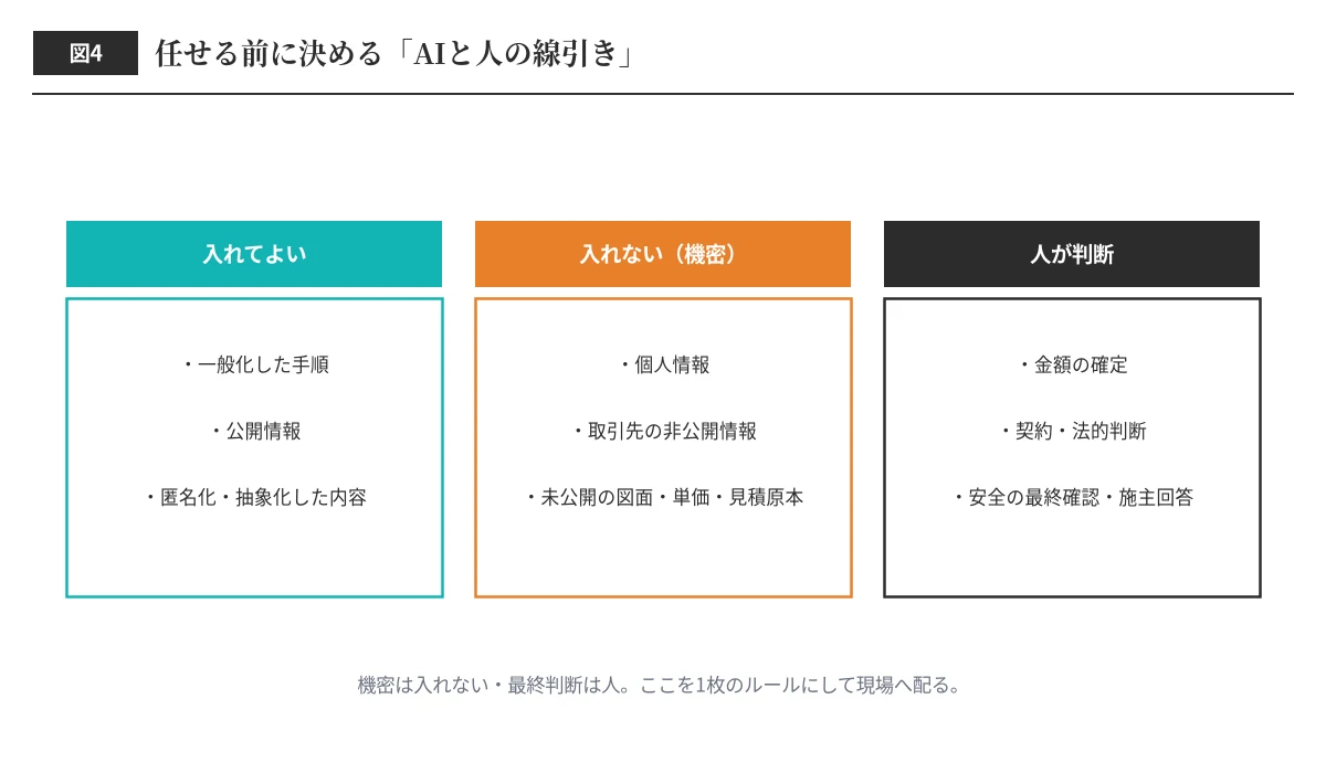 AIエージェントに入れてよい情報と人が判断する線引き