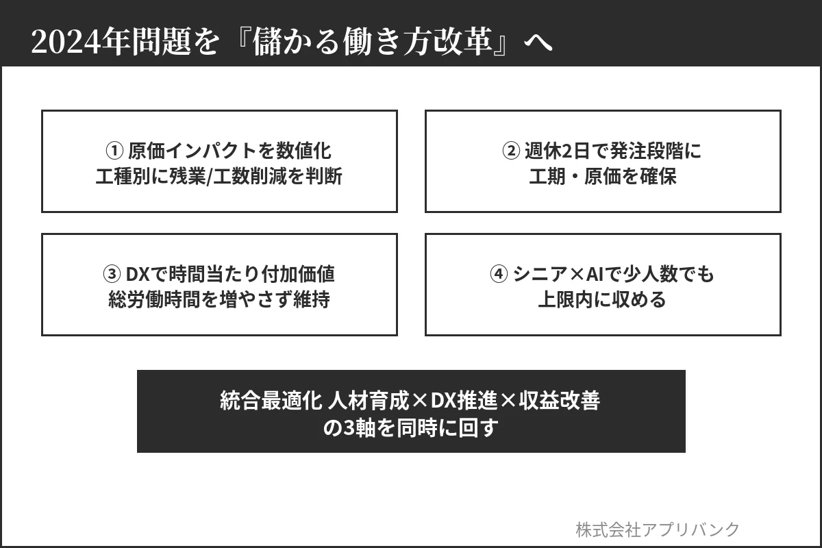 2024年問題を儲かる働き方改革へ転換する4つの打ち手と統合最適化3軸