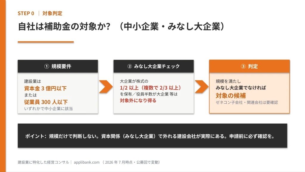 建設業の補助金 対象判定 中小企業・みなし大企業の判定フロー