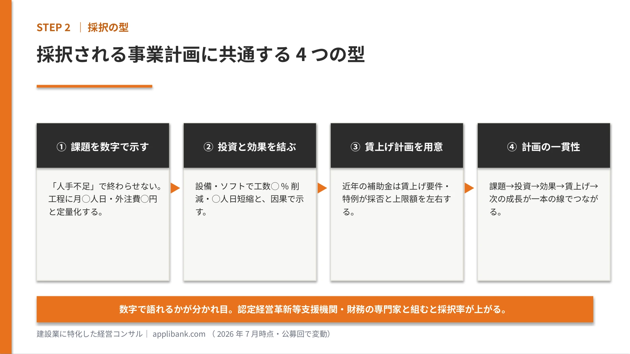 採択される事業計画に共通する4つの型
