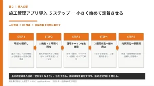 施工管理アプリ導入5ステップ（現状棚卸し→スモールスタート→推進役→伴走と紙廃止→効果測定と横展開）