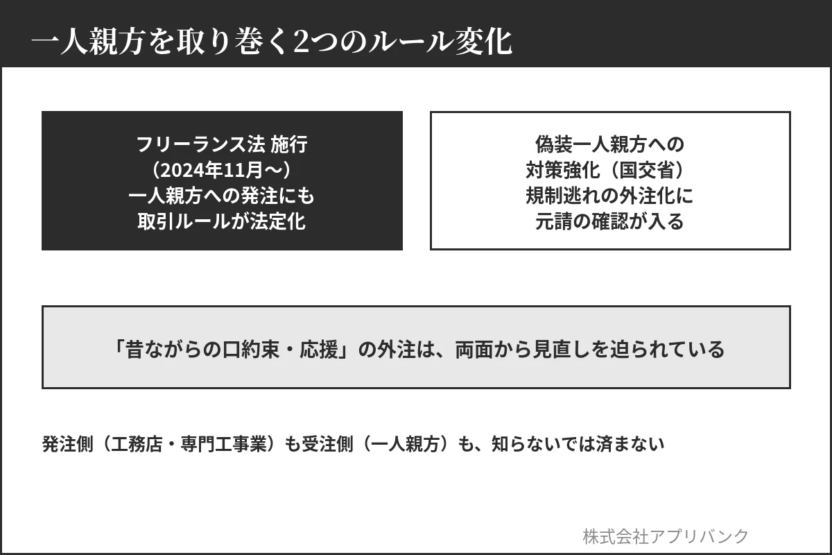 一人親方を取り巻く2つのルール変化｜フリーランス法施行と偽装一人親方対策