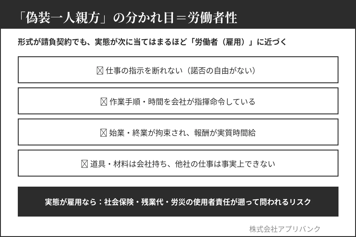 偽装一人親方の分かれ目＝労働者性の判断要素チェック