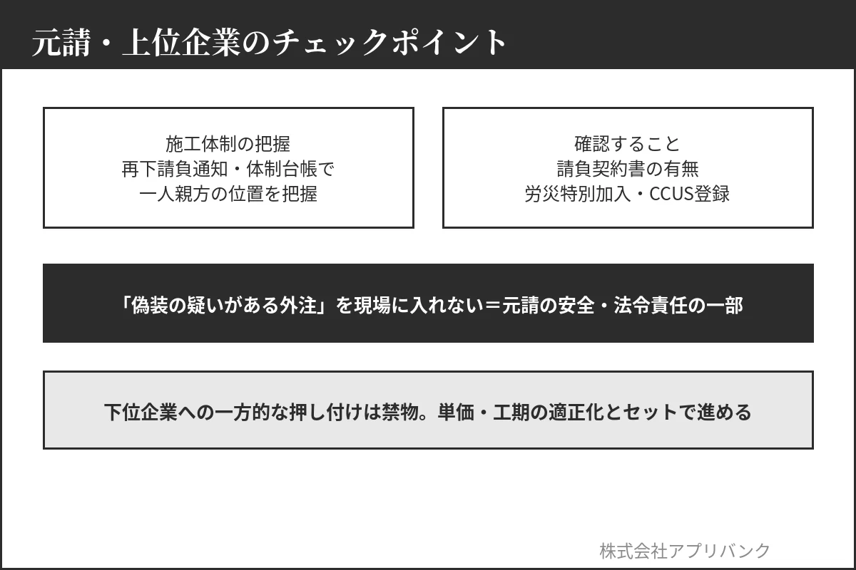 元請・上位企業のチェックポイント｜施工体制の把握と請負契約・労災特別加入の確認