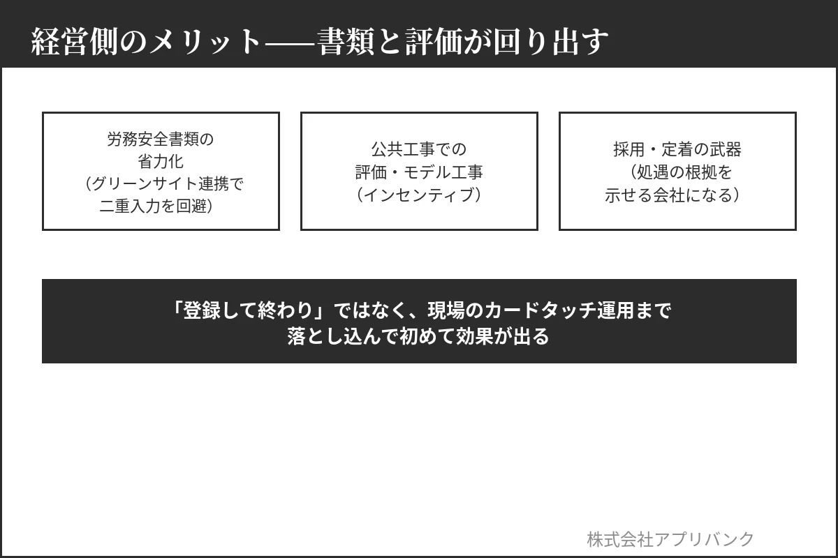 CCUSの経営メリット|書類省力化・公共工事評価・採用定着