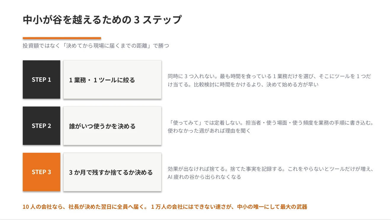 中小が谷を越えるための3ステップ