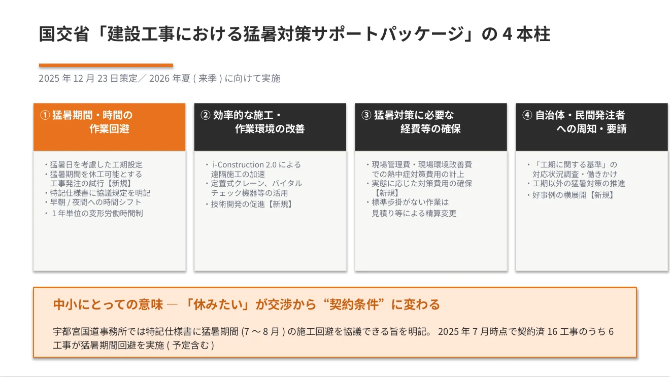 国交省 建設工事における猛暑対策サポートパッケージの4本柱