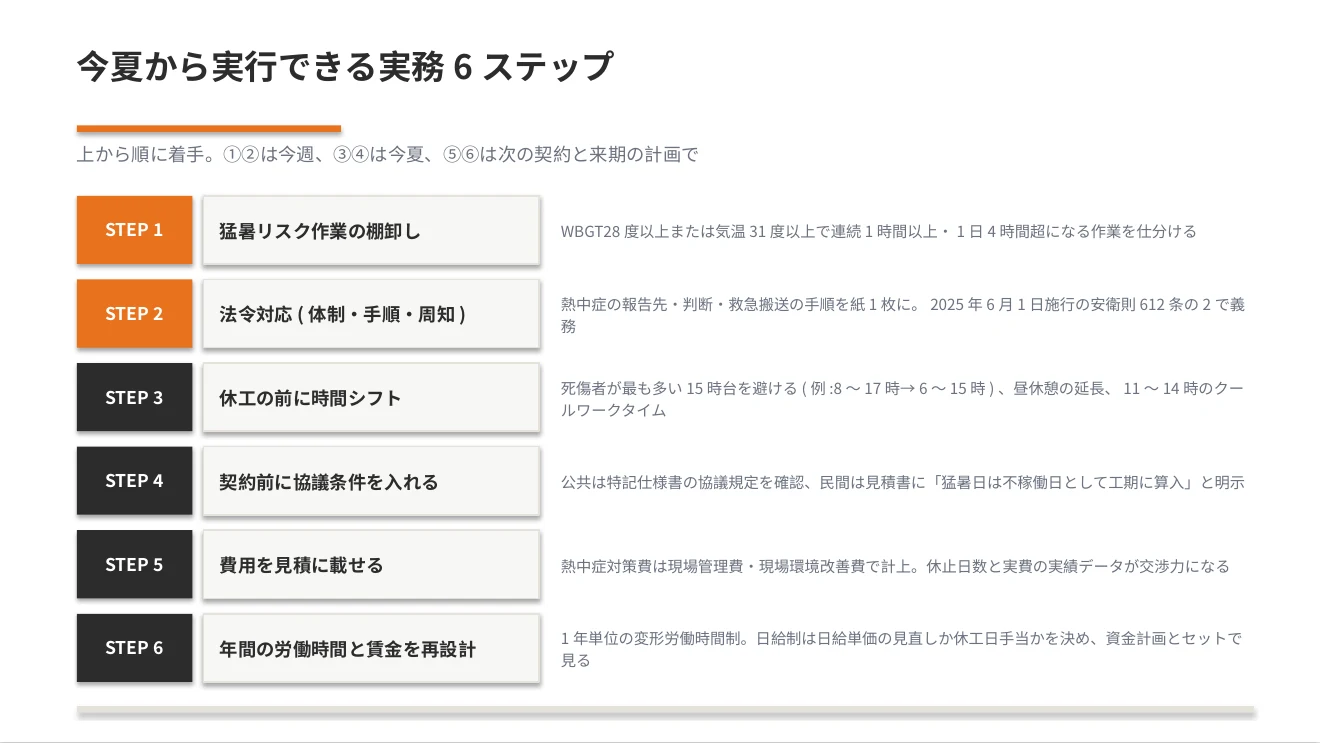 夏季休工 今夏から実行できる実務6ステップ