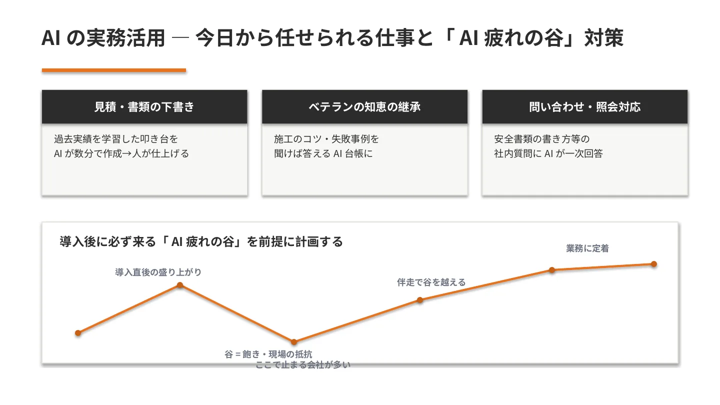 建設業でAIが今日から担える3つの仕事とAI疲れの谷を越える定着カーブ