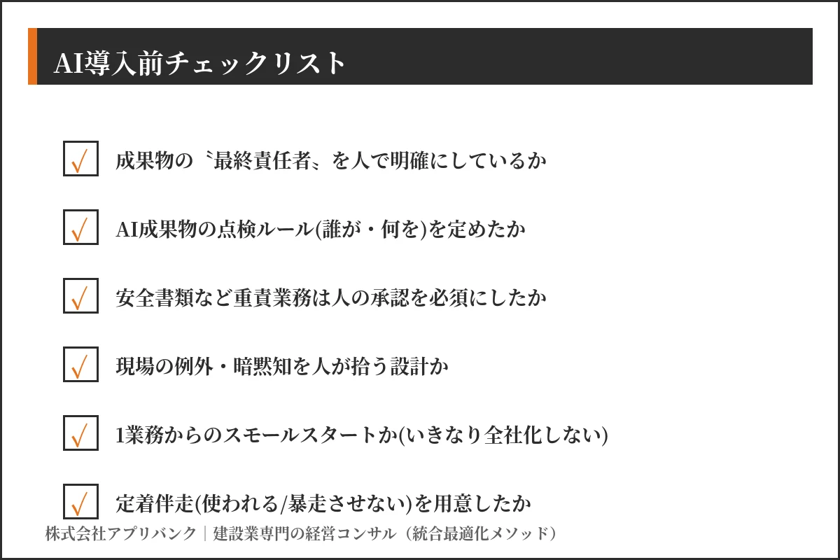 建設業のAI導入前チェックリスト(責任の所在・点検ルール・段階導入)を示す図