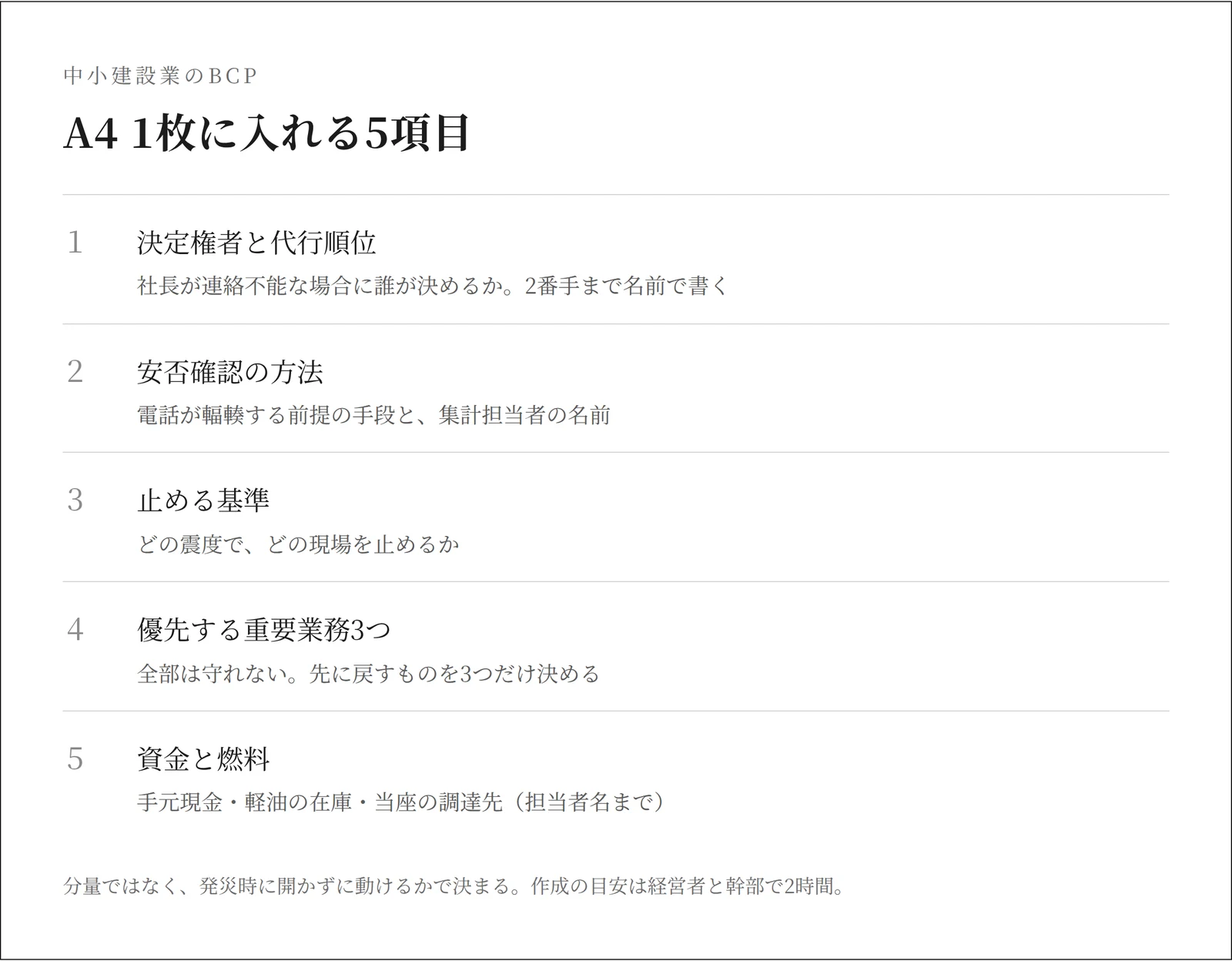 中小建設業のBCP A4 1枚に入れる5項目 決定権者と代行順位・安否確認・止める基準・重要業務3つ・資金と燃料
