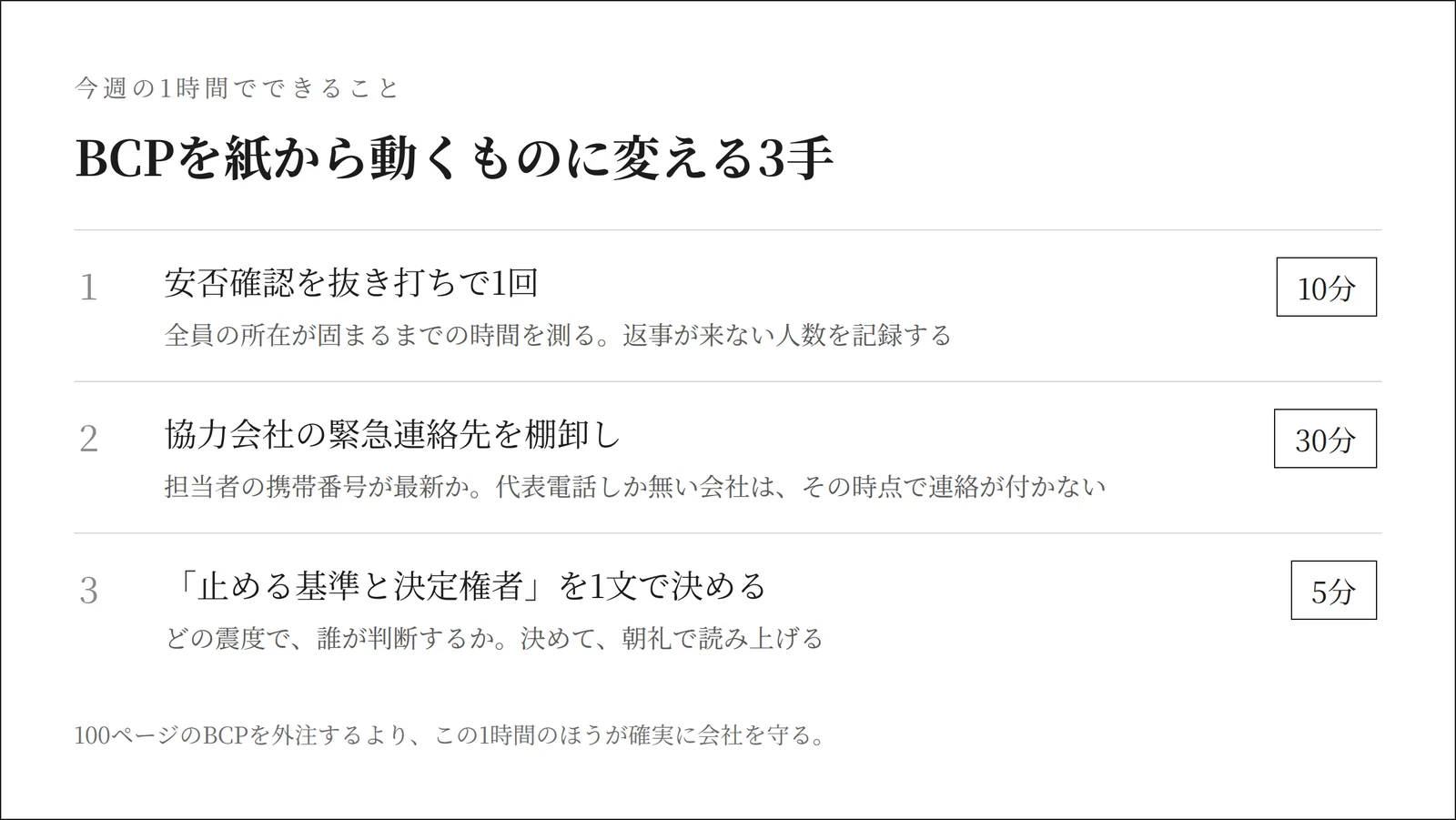建設業がBCPを動くものに変える3手 安否確認10分・協力会社連絡先の棚卸し30分・止める基準と決定権者5分