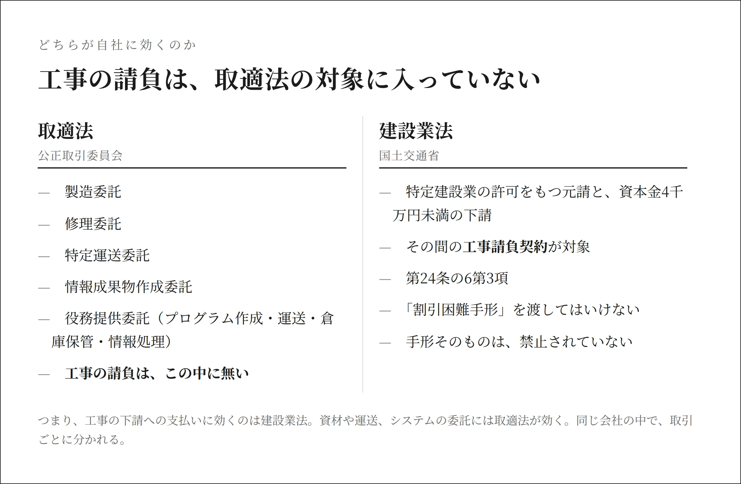 取適法の対象取引に工事の請負が入っていないことを示す比較図