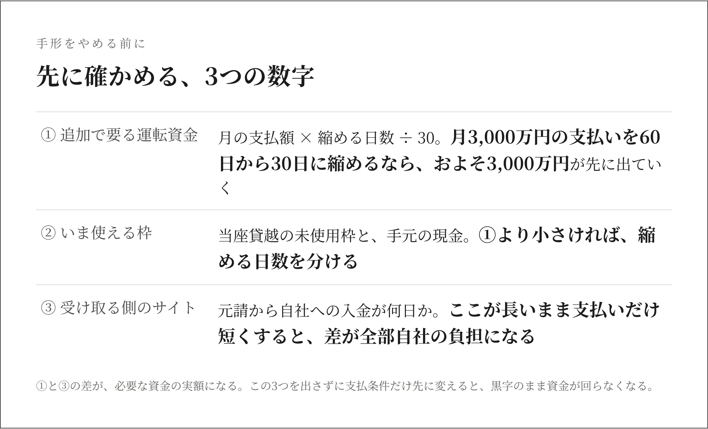 手形をやめる前にたしかめる3つの数字を示す表