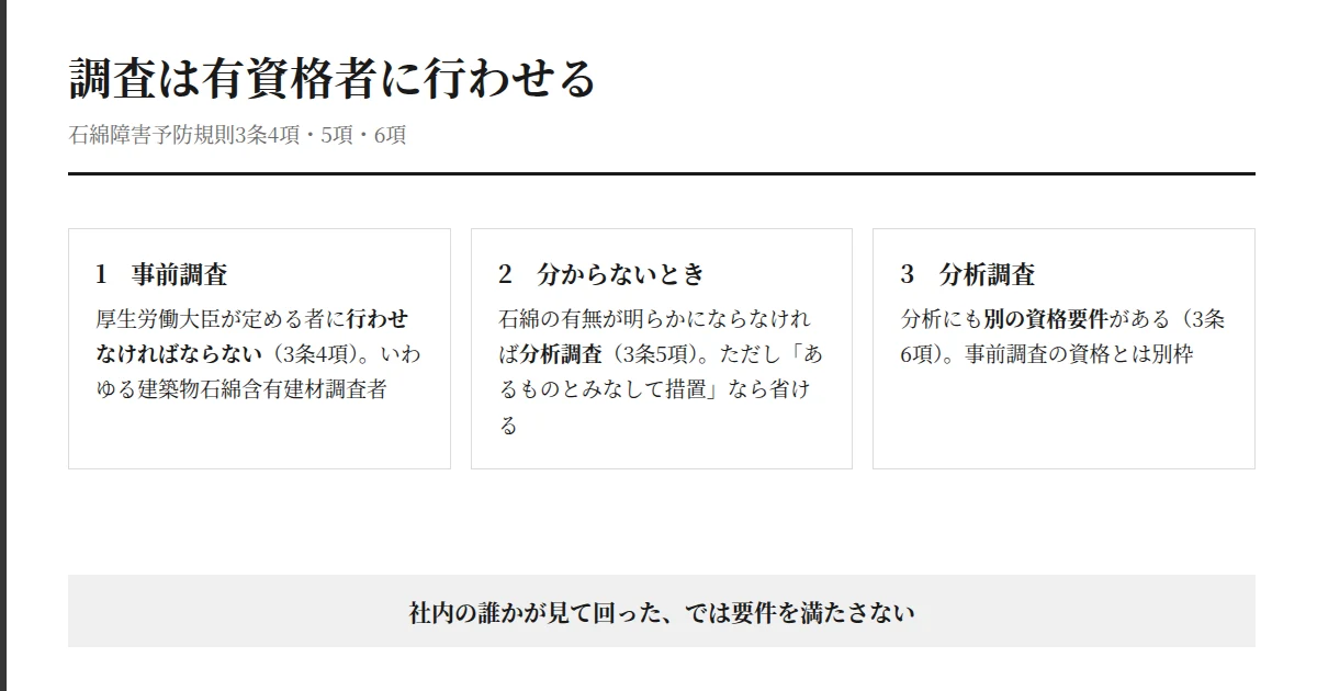 アスベスト事前調査は厚生労働大臣が定める者、分析調査は別の有資格者が行うという資格要件の図