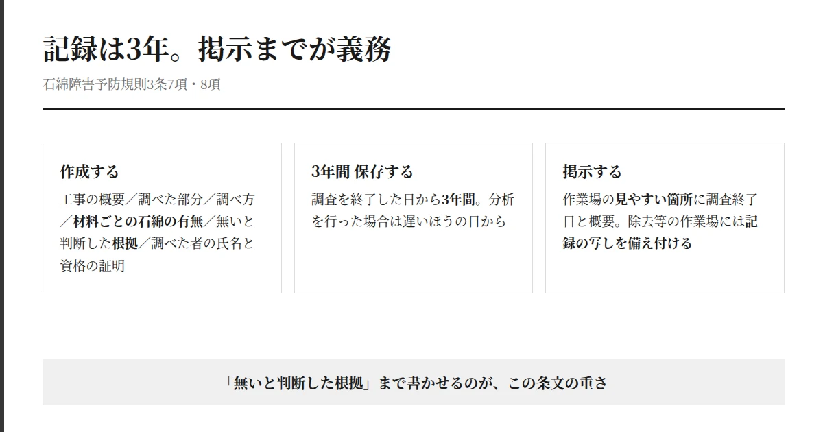 アスベスト(石綿)の事前調査記録を作成し3年間保存し作業場に掲示するまでの3段階のフロー図
