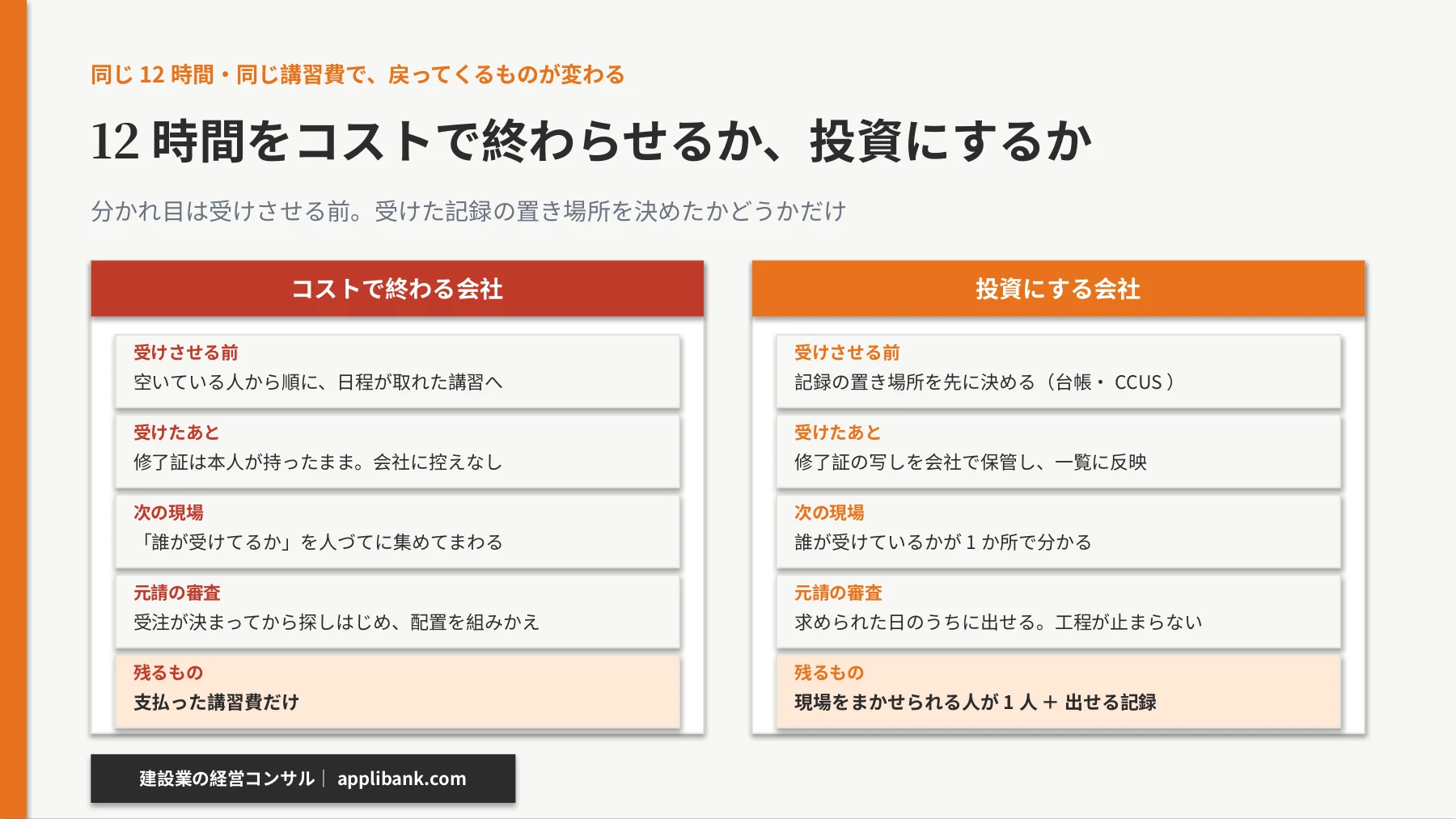 職長教育の12時間をコストで終わらせる会社と投資にする会社の違い