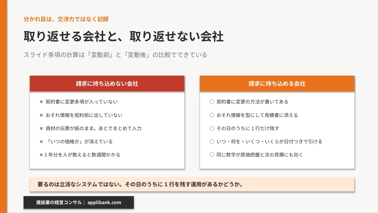 請求に持ち込める会社と持ち込めない会社の違いは記録
