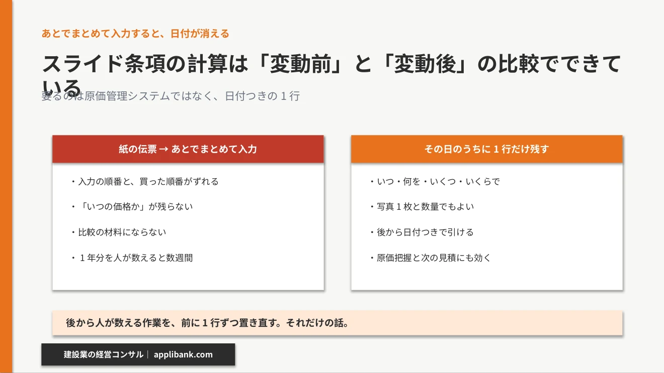 あとでまとめて入力すると日付が消えて比較できない