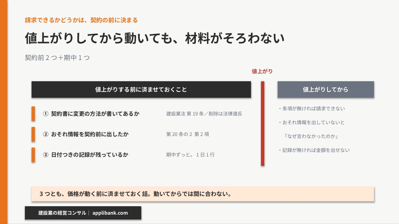 請求できるかどうかは契約の前に決まる