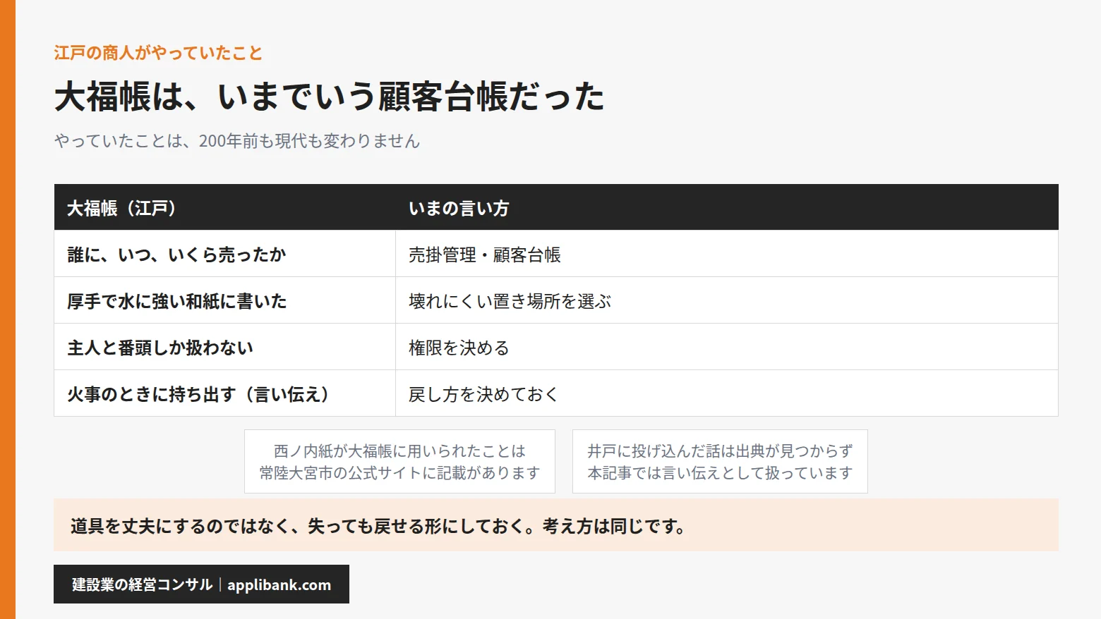 大福帳と現代の対応表。売掛管理・置き場所・権限・戻し方