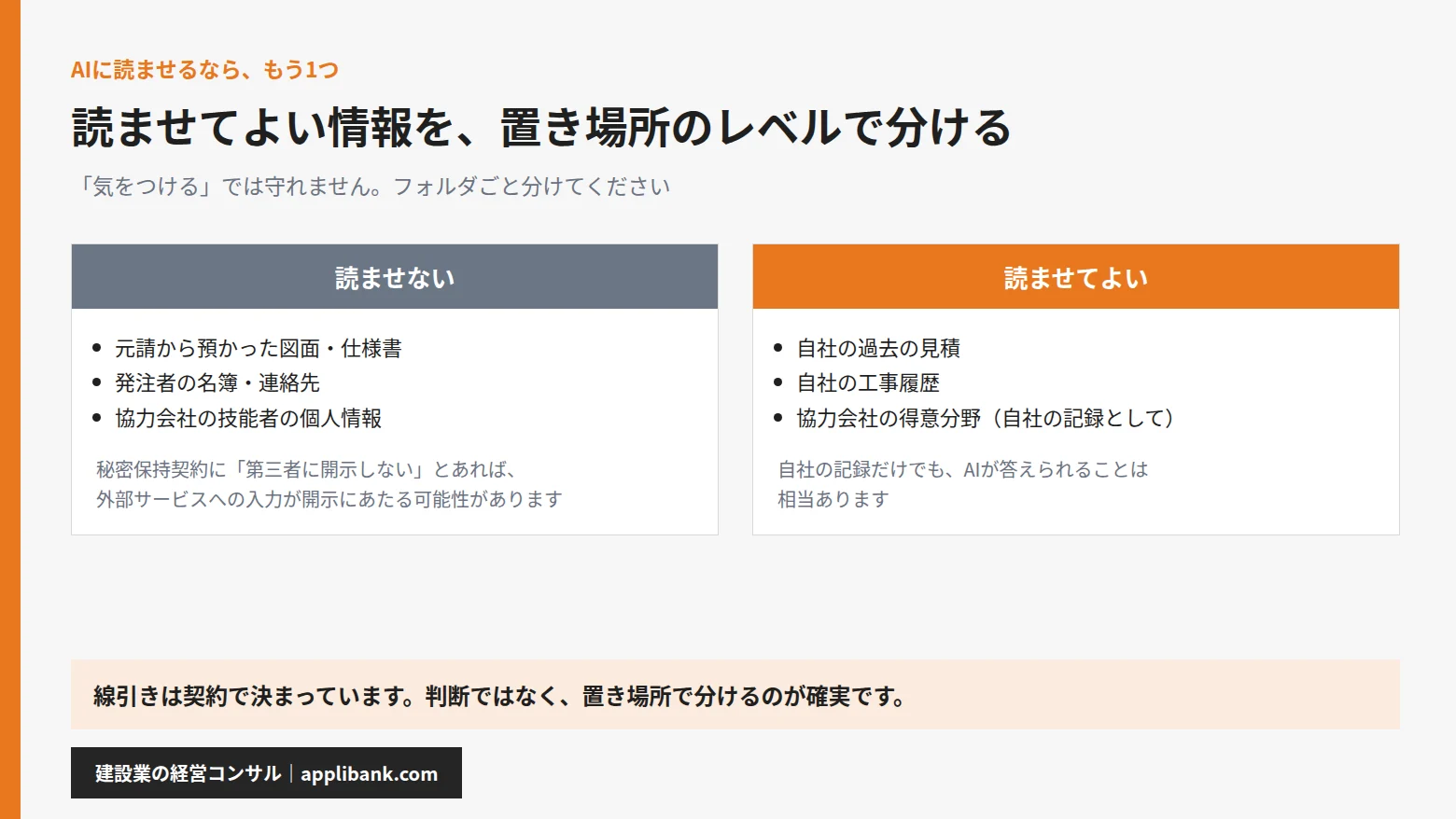 AIに読ませてよい情報と読ませない情報を置き場所で分ける図