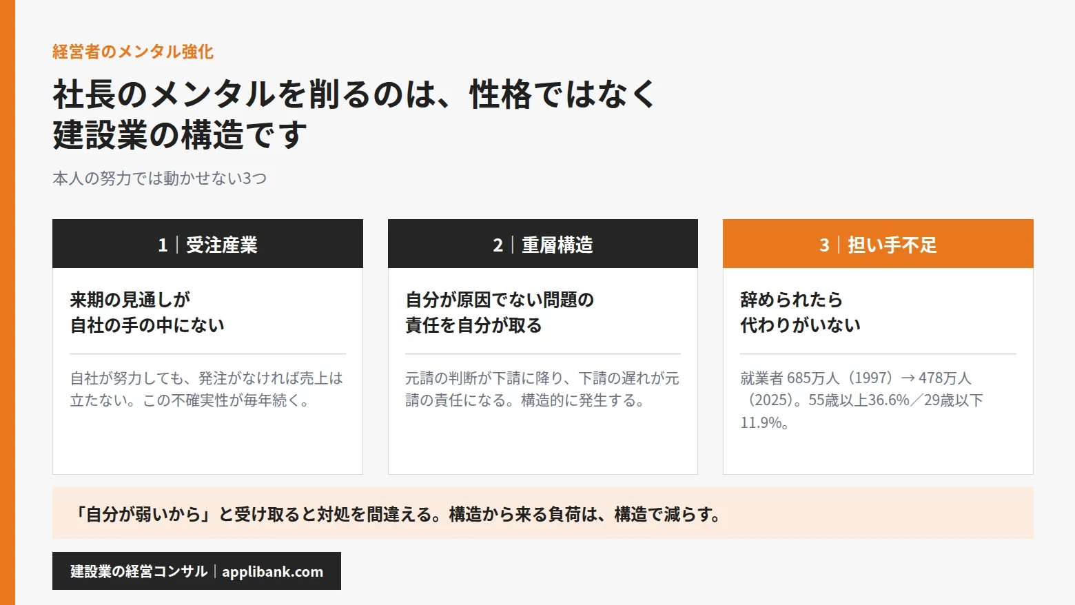 建設業の社長のメンタルを削る3つの構造。受注産業・重層構造・担い手不足