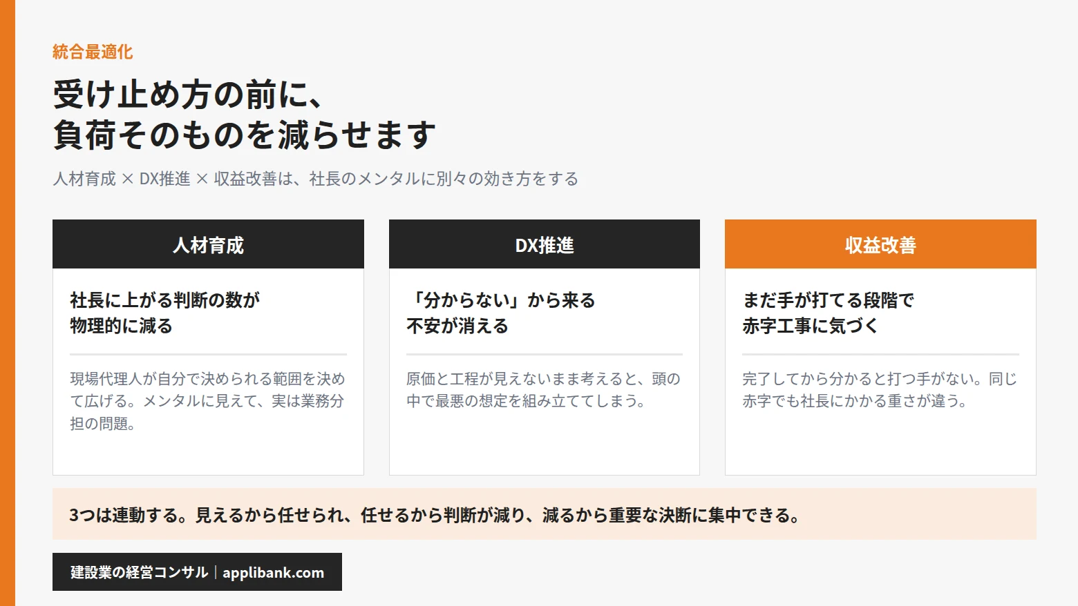 統合最適化の3軸が社長のメンタル負荷を減らす仕組み。人材育成・DX推進・収益改善