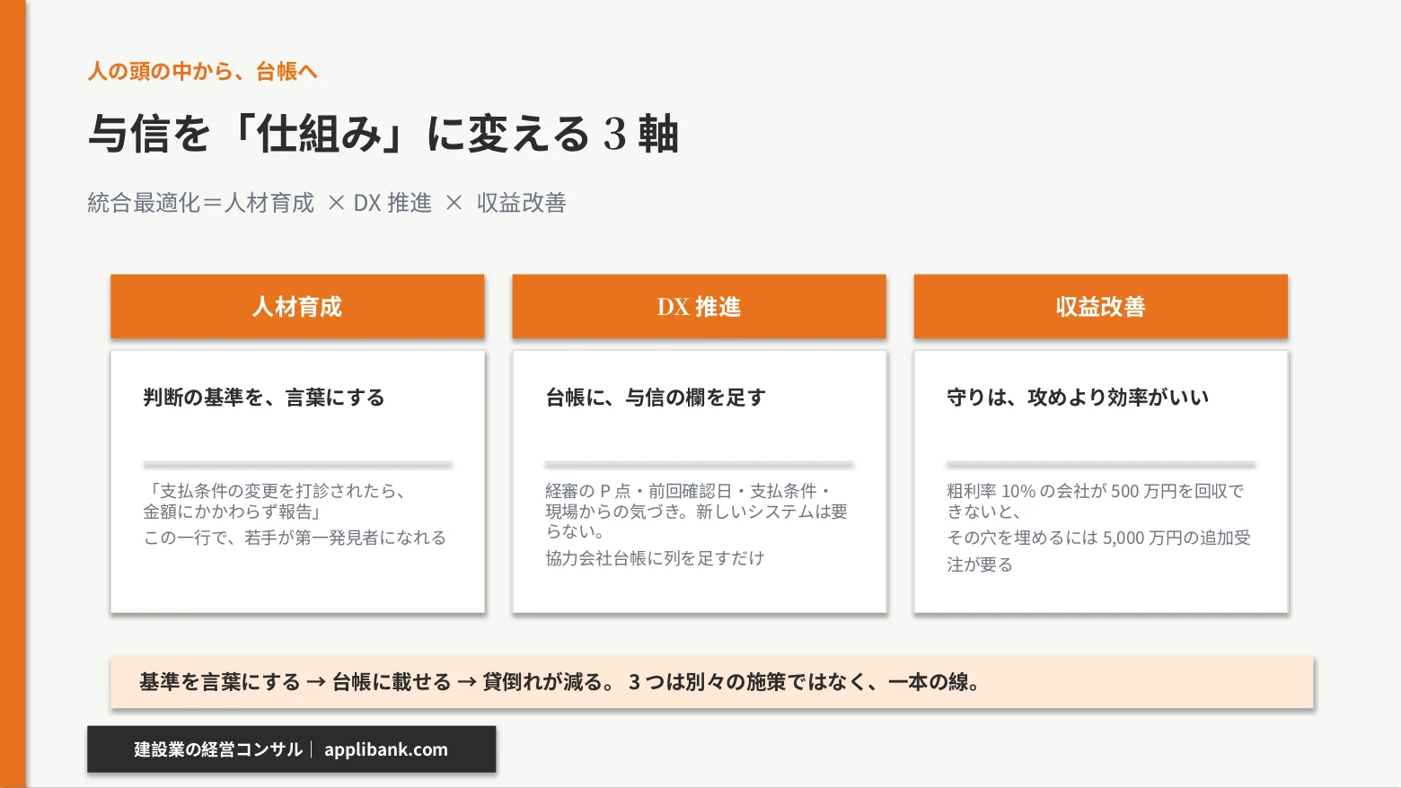 人材育成で判断基準を言葉にし、DX推進で台帳に与信欄を足し、収益改善で貸倒れを防ぐ統合最適化の3軸