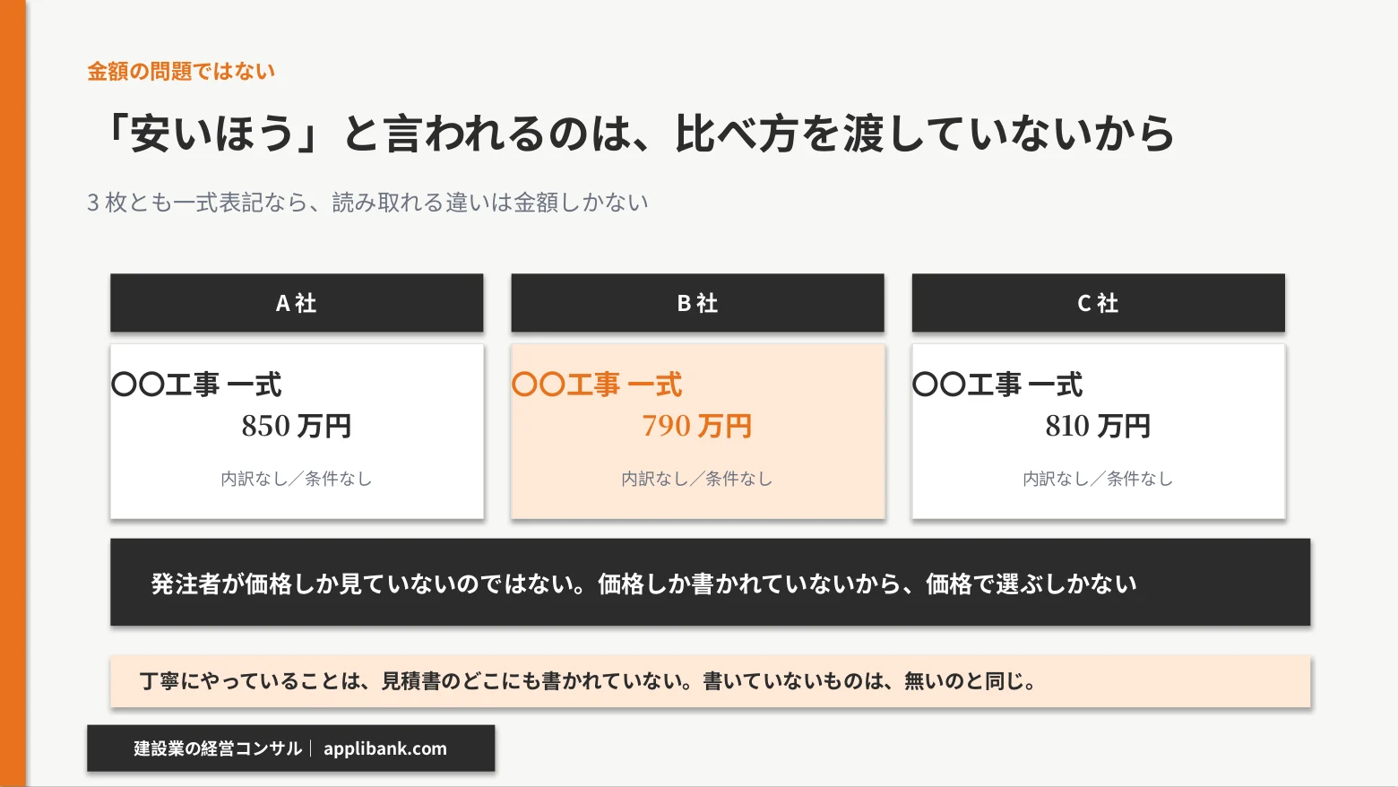 3社とも一式表記の見積書を並べた図。内訳も条件もないため読み取れる違いは金額だけになる