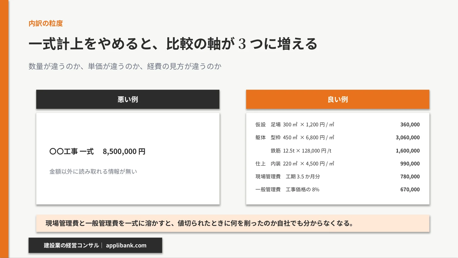 一式計上の見積書と、数量×単価に分けた内訳明示の見積書を並べた比較図