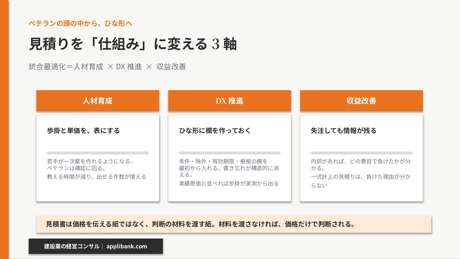 人材育成で歩掛と単価を表にし、DX推進でひな形に欄を作り、収益改善で失注情報を残す統合最適化の3軸