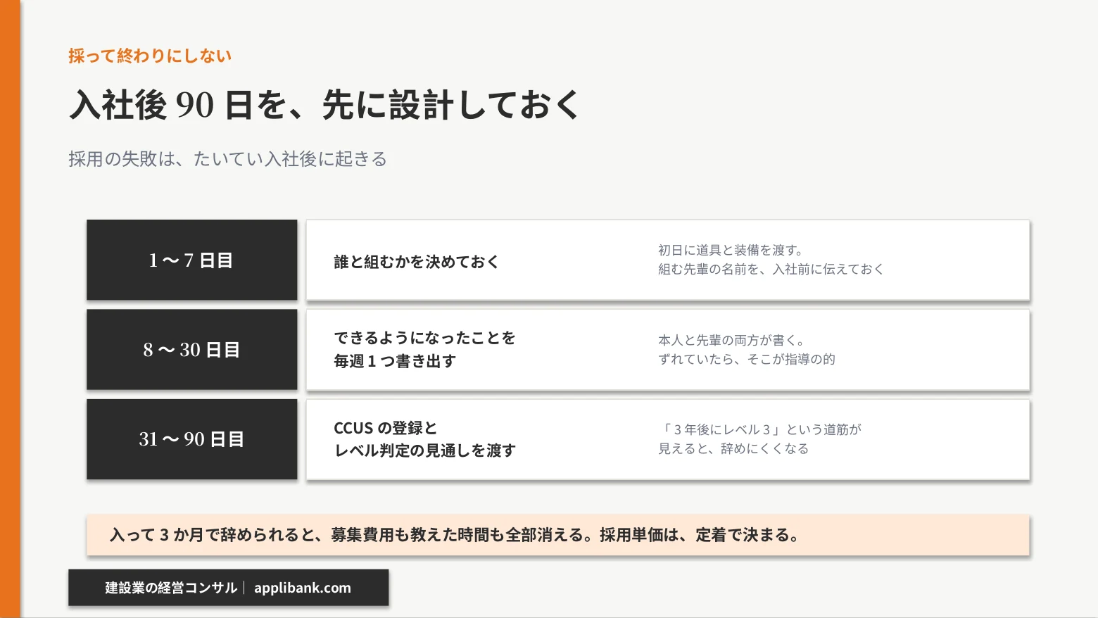1から7日目・8から30日目・31から90日目にやることを整理した入社後90日の受け入れ設計