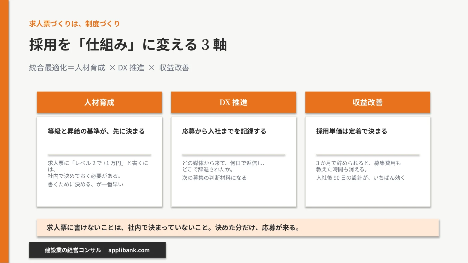 人材育成で等級と昇給の基準を決め、DX推進で応募から入社までを記録し、収益改善で定着により採用単価を下げる3軸