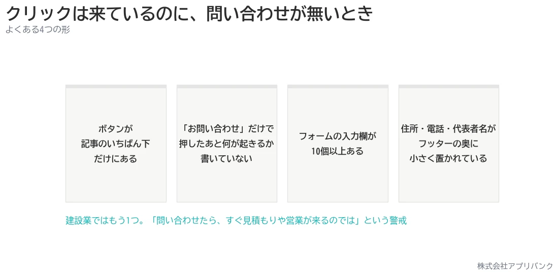 クリックは来ているのに問い合わせが無いときの、よくある4つの形