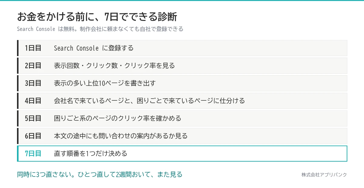 7日でできる診断の手順。1日目Search Console登録から7日目の直す順番を1つ決めるまで