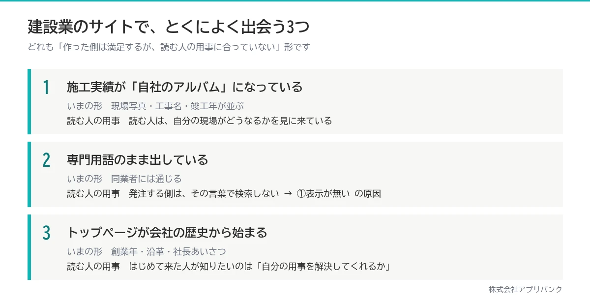 建設業のサイトでよくある3つの形。施工実績がアルバム化・専門用語のまま・トップが会社の歴史