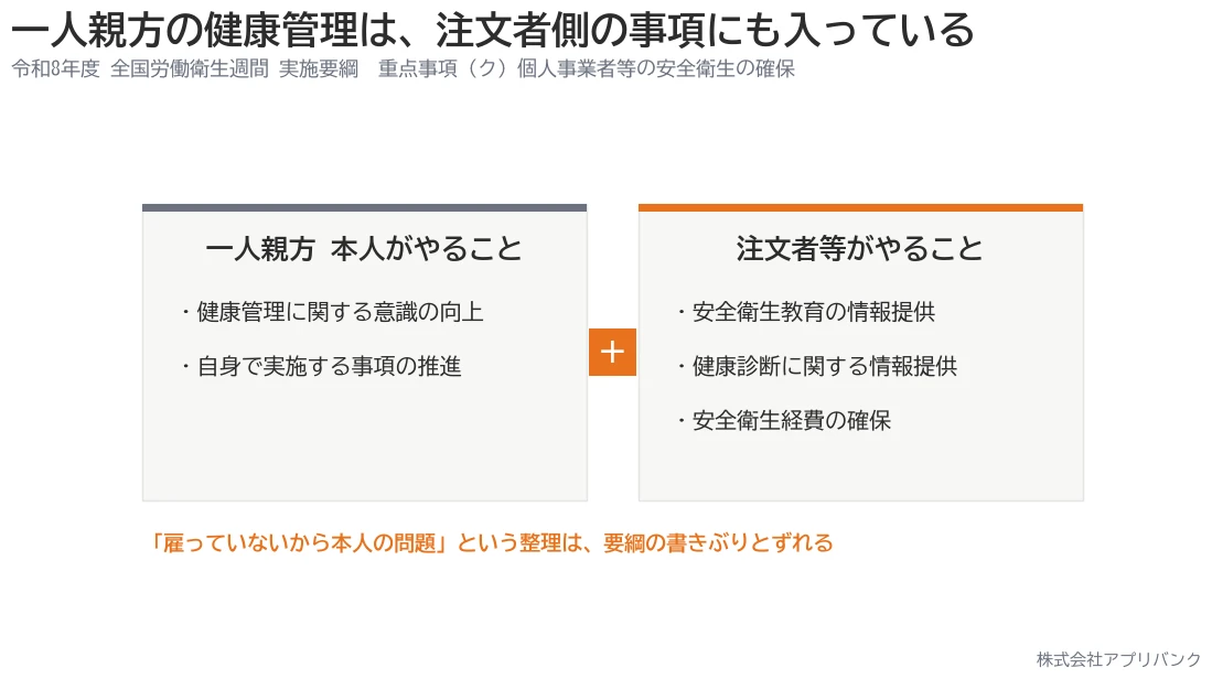 一人親方の健康管理は、本人がやることと注文者等がやることに分かれる。注文者側には安全衛生教育の情報提供・健康診断に関する情報提供・安全衛生経費の確保が入る