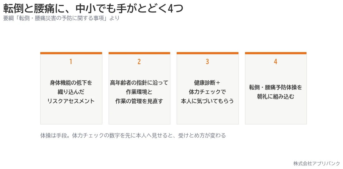 転倒と腰痛に中小でも手がとどく4つ。リスクアセスメント・作業環境の見直し・体力チェック・予防体操