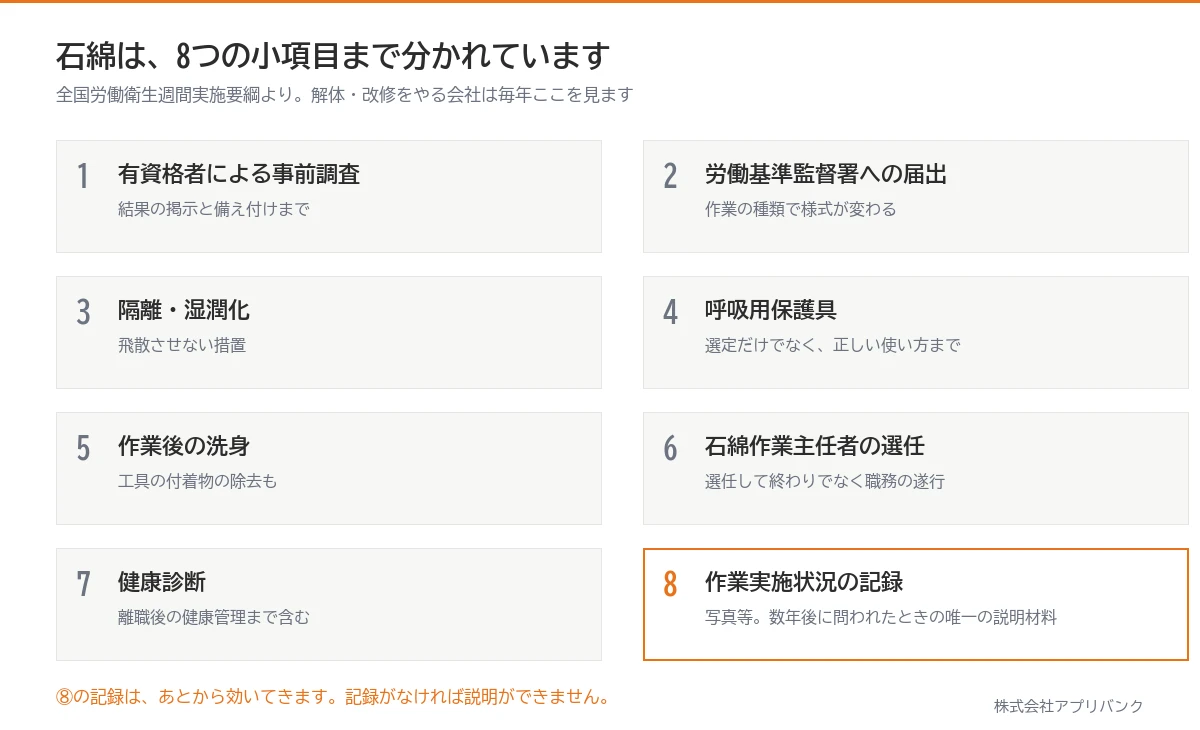 全国労働衛生週間実施要綱の石綿8項目。事前調査・届出・隔離湿潤化・保護具・洗身・作業主任者・健康診断・写真等による記録