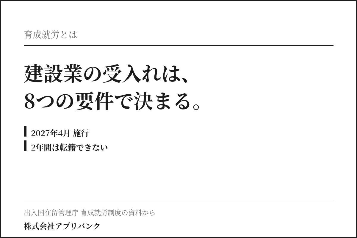 育成就労とは。建設業の受入れは8つの要件で決まることを示した図。2027年4月施行、2年間は転籍できない。